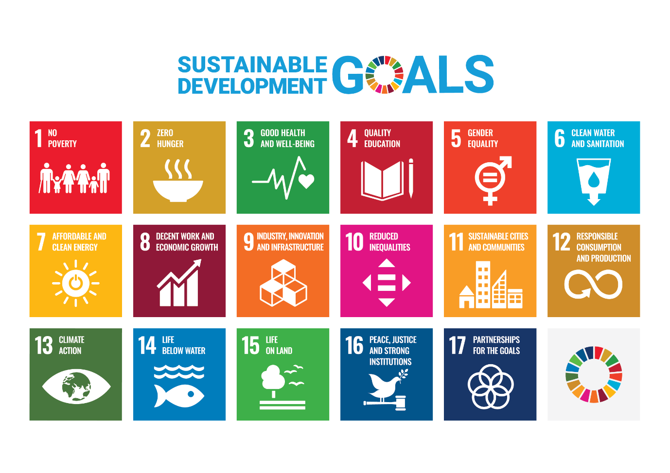 SDGS
